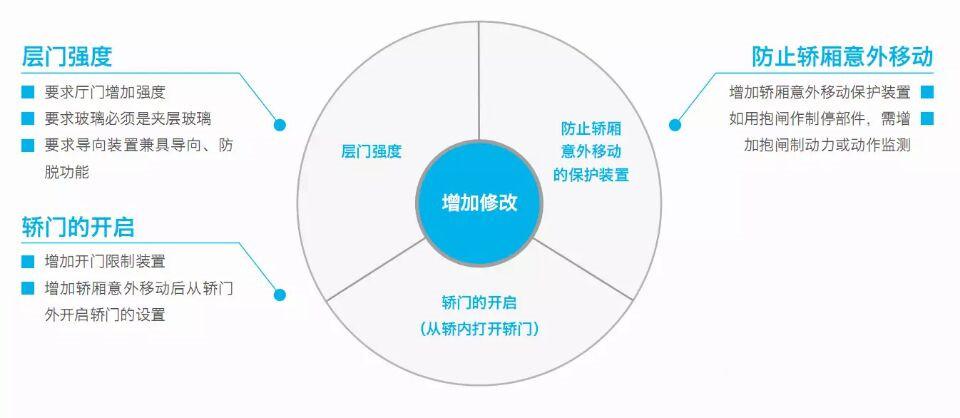 成都電梯銷售公司推薦